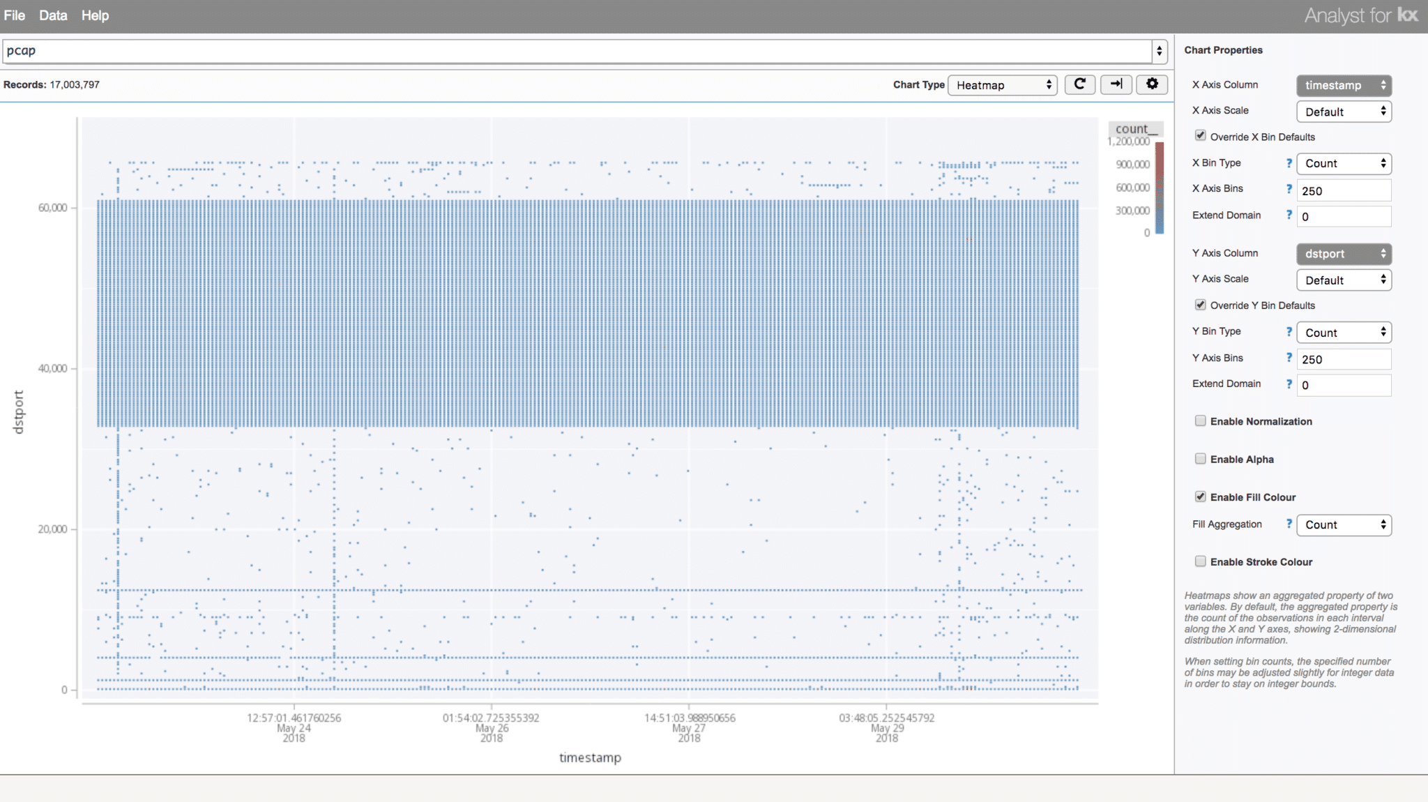 Visual Inspector Showing UDP and TCP Traffic - KX