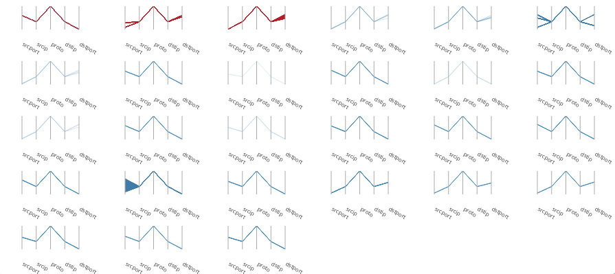 Data Visualization: Matrix of Parallel Plots - KX