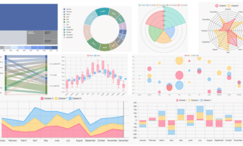 KX Product Insights: Quick Visualization Using KX Dashboards