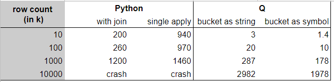 Python Table with q - KX