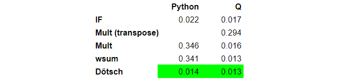 kdb+ v Python performance