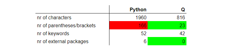 kdb+ and Python lists