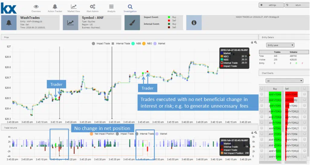 KX Dashboards, Detecting and Investigating Wash Trading - KX
