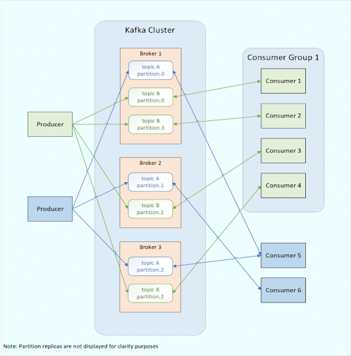 Figure 1: Simple Kafka System - KX