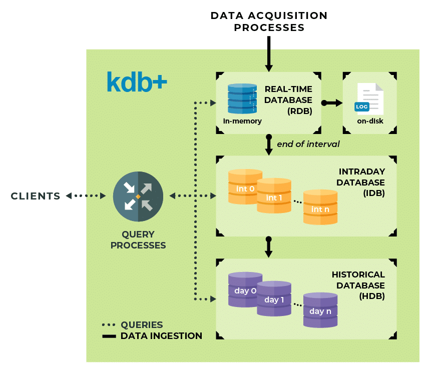 What Makes Time-Series Database kdb+ So Fast? - KX