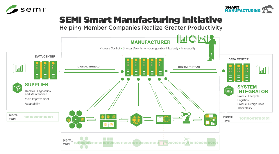 SEMI Smart Manufacturing Initiative - KX