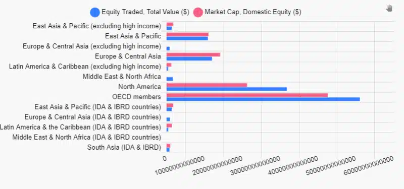 kdb Equity Traded, Total Value ($) and Market Cap, Domestic Equity ($) - KX