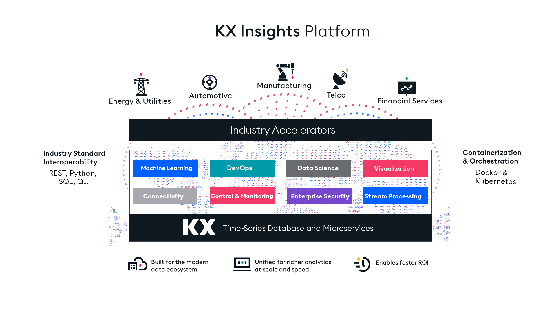 KX Insights Platform - KX