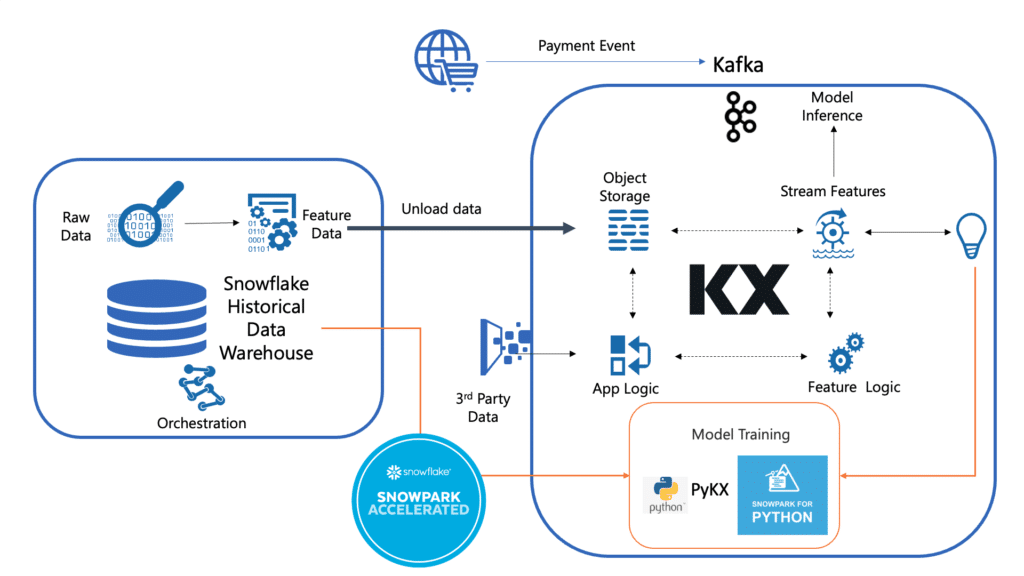 KX & Snowflake Architecture Diagram for Payments Use Case - KX