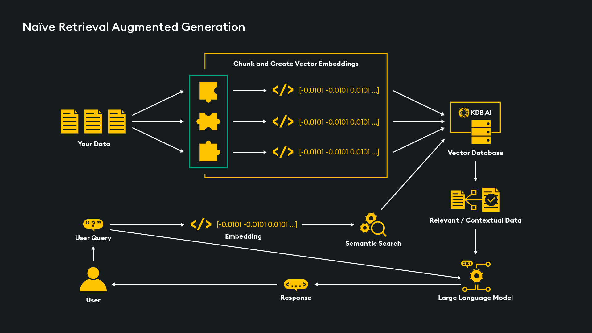 Naive Retrieval Augmented Generation KDB AI - KX