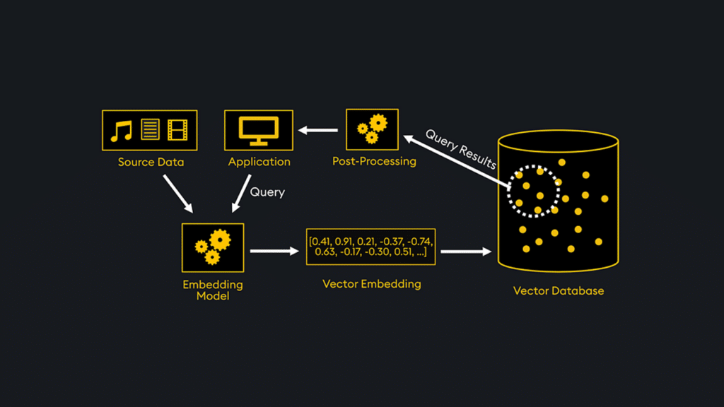 KDB AI Infrastructure 