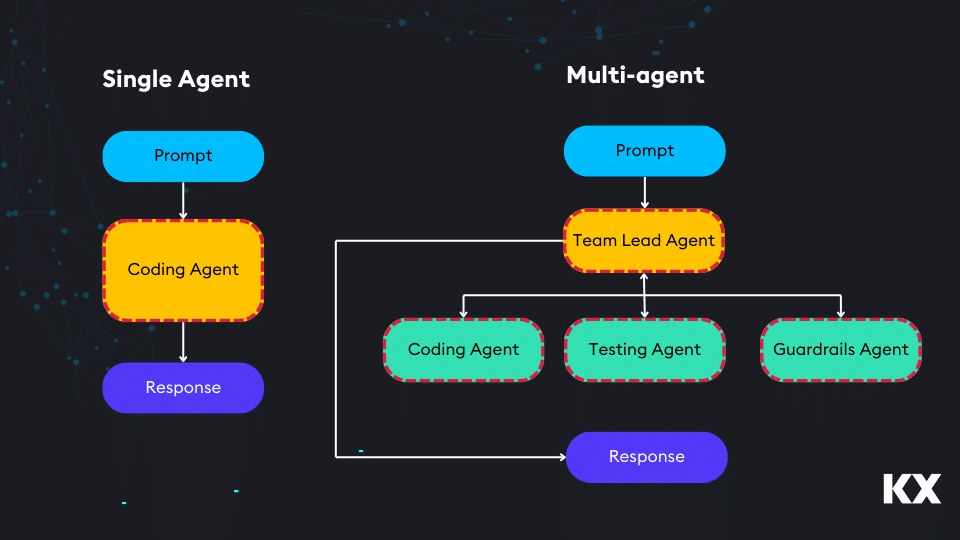 Multi-Agent Framework Diagram (2)