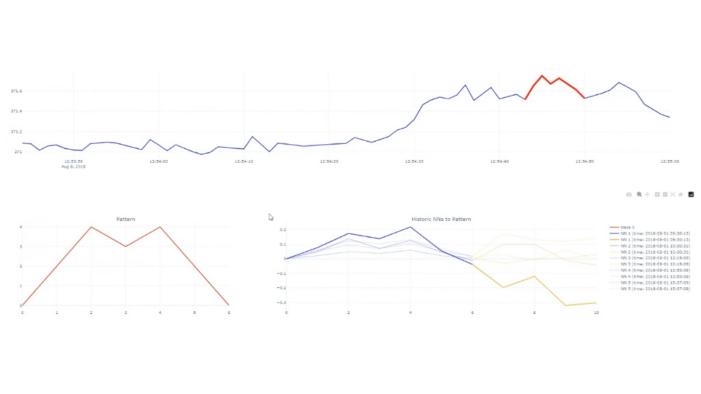 Temporal IQ Pattern Matching