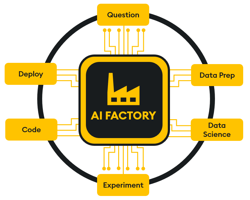 AI Factory 