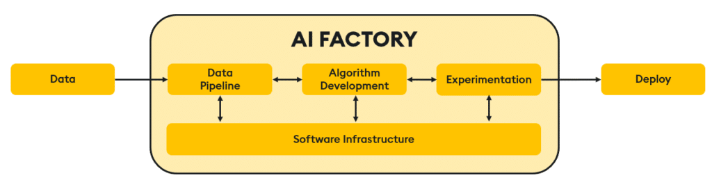 AIFactory2 Diagram