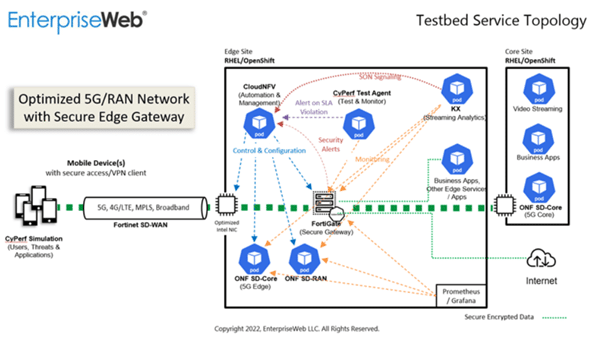 Applied-Observability-Diagram