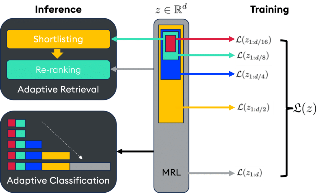 Chart 2