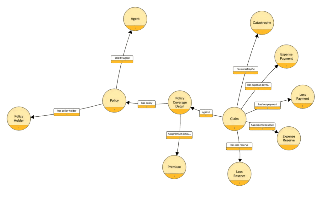 Data Infrastructure diagram 