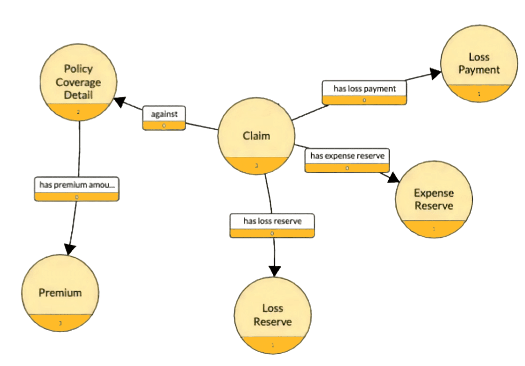 Data infrastructure data 2