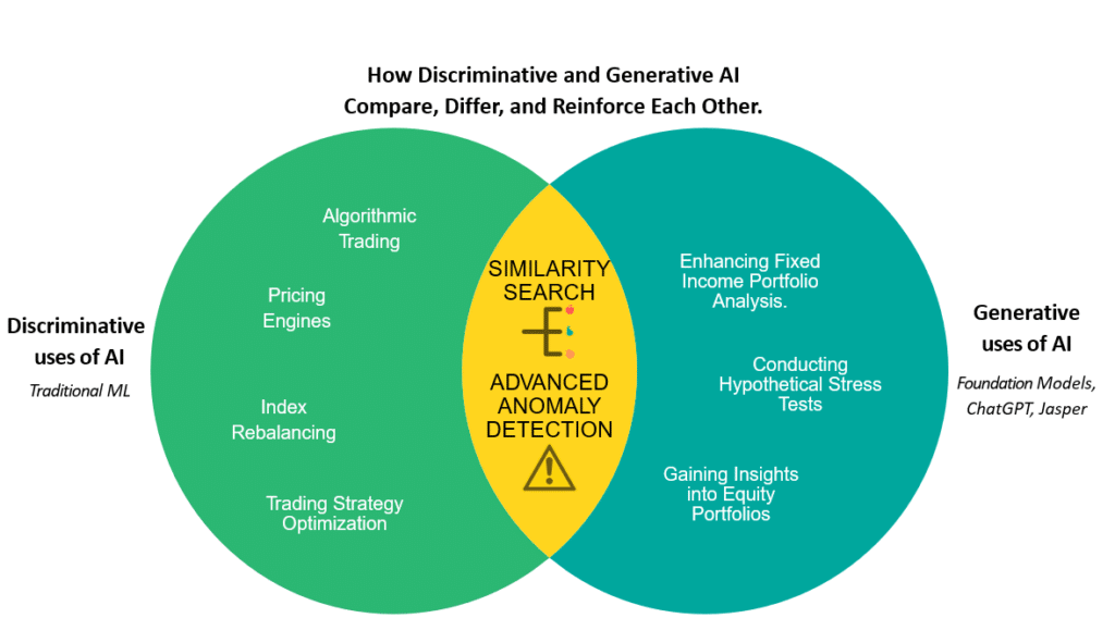 Disc and Fen AI Overlap Diagram 