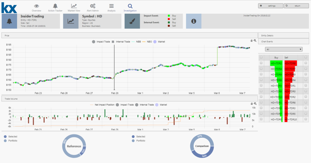 Insider Trading - KX