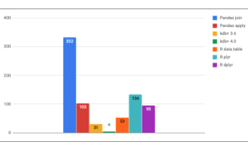 Python for Data Analysis… is it Really That Simple?!