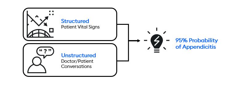 Structured Unstructured Data Probability 