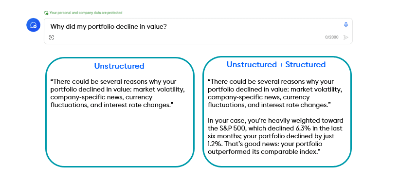 Structured and Unstructured Data Diagram