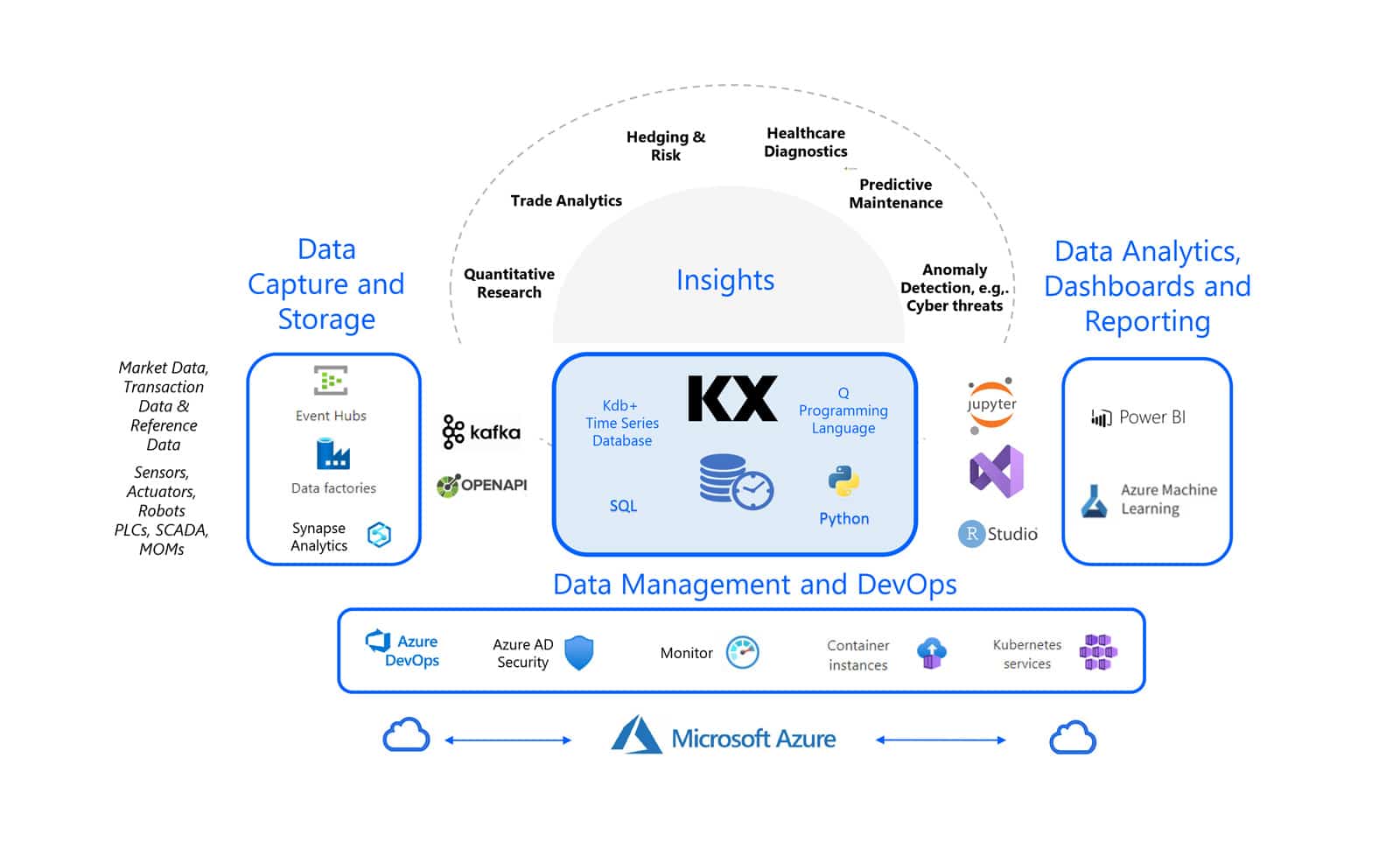 kdb Insights Enterprise on Azure is now General Availability (GA) | KX
