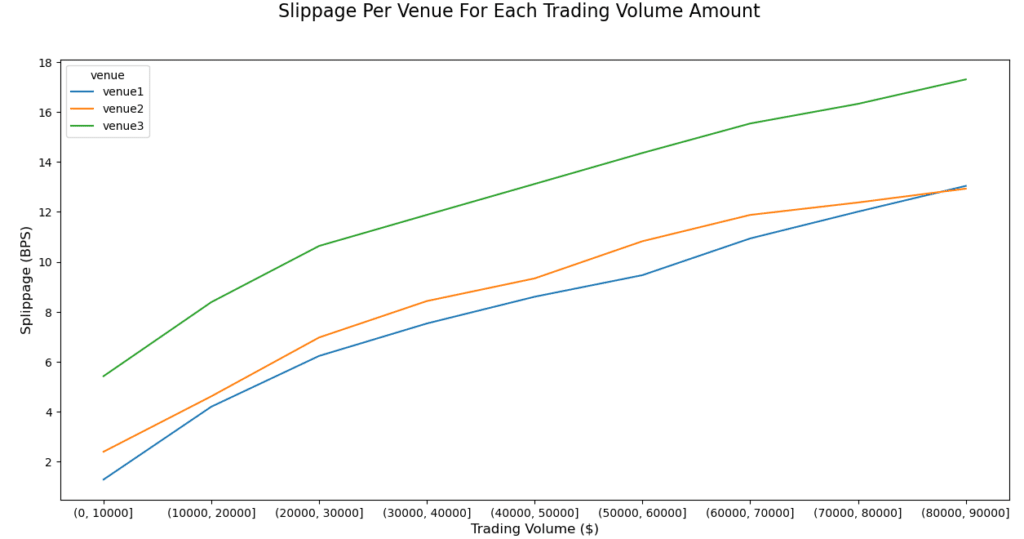 nathan-6-chart-example