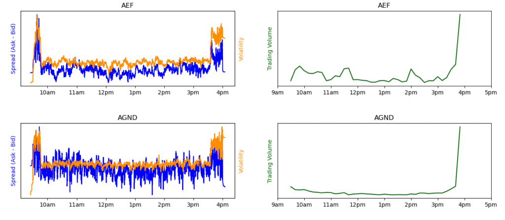 nathan-Graphs-Example