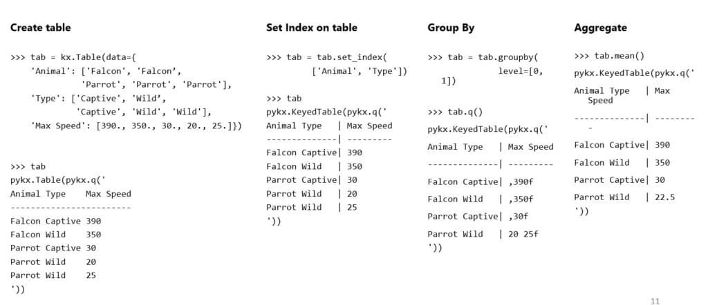 PyKX Example Table 