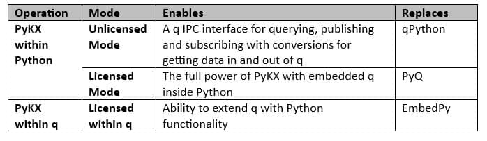 PyKX Table 