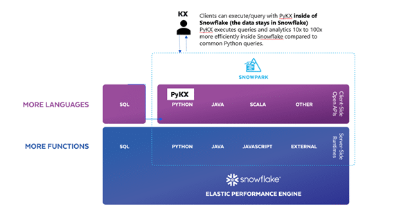 sflake-KX-Diagram