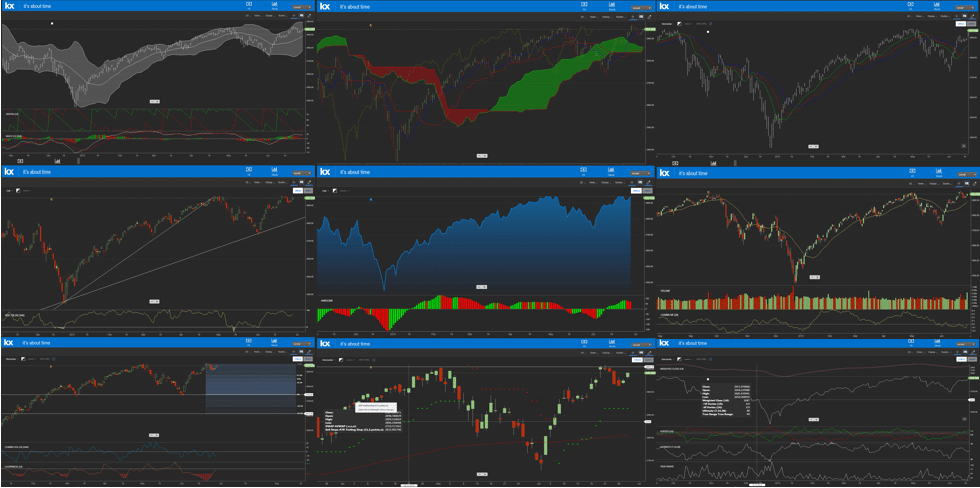 Chart IQ