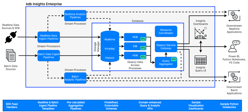 KDB Insights Diagram