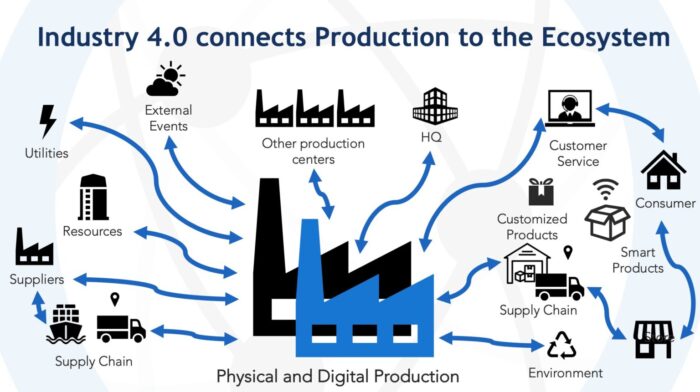 KX Status Industry Diagram