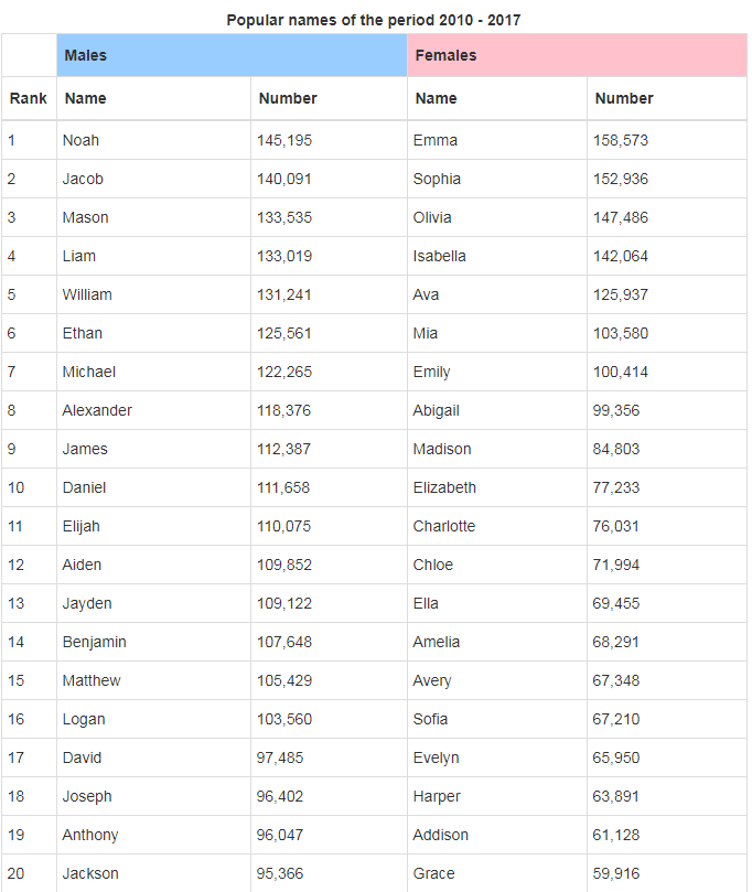 whats in a baby name 1