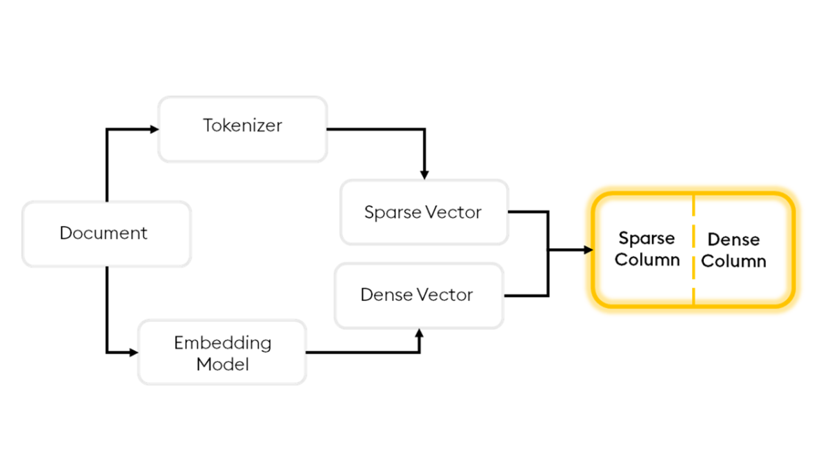 8 common mistakes in vector search | KX