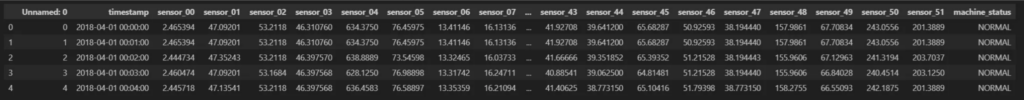 IoT Raw sensor data 