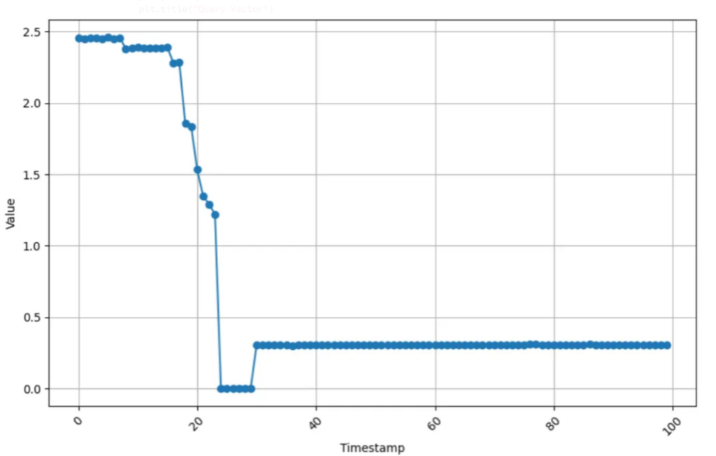 Sensor00-failure1 chart