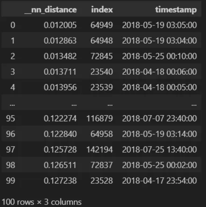 Sensor00-failures x100