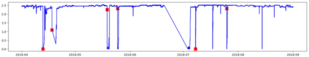 Sensor00-plot