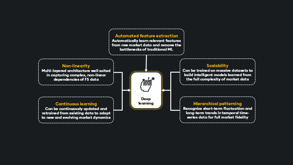 The challenges of modern market analysis image 2