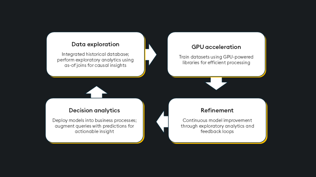 The challenges of modern market analysis image 3