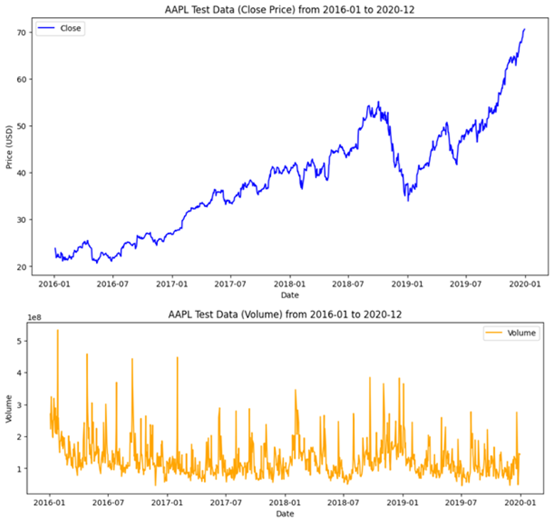 The challenges of modern market analysis image 6