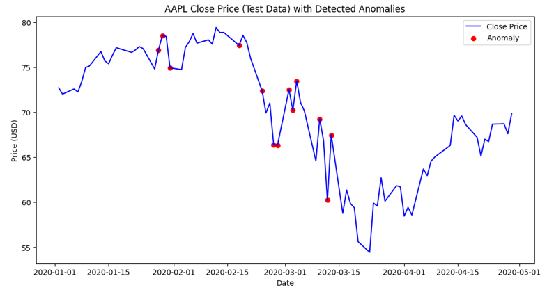 The challenges of modern market analysis image 9