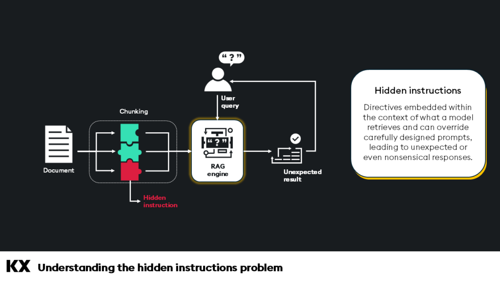 Understand the hidden instruction problem