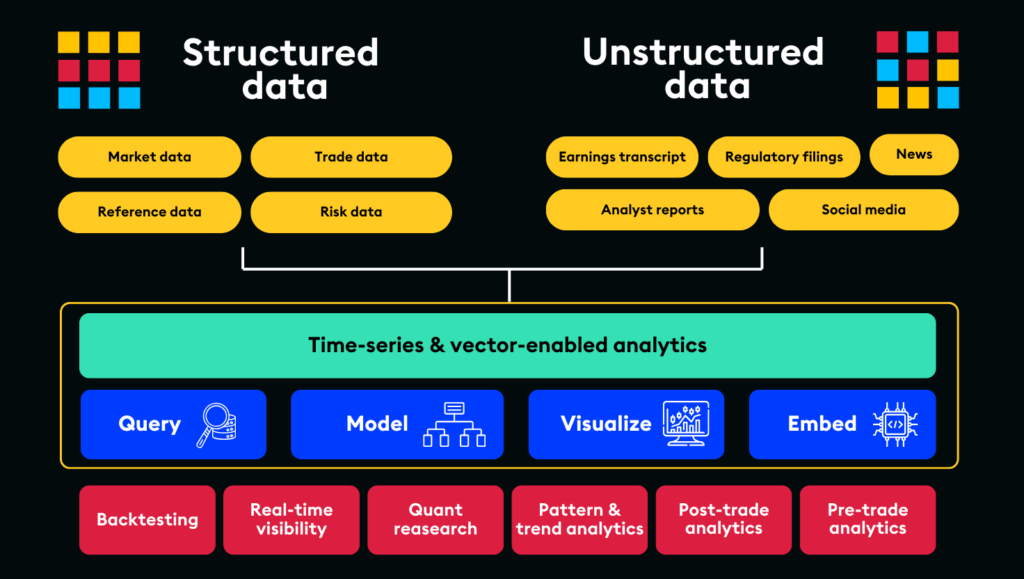 Unlocking competitive advantage with real-time data in capital markets 