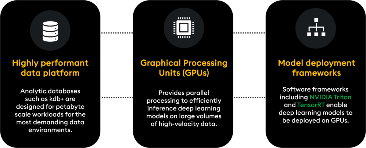 GPU accelerated deep learning: Real-time inference | KX